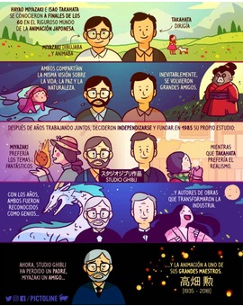 Pequeña historia de Ghibli por @pictoline