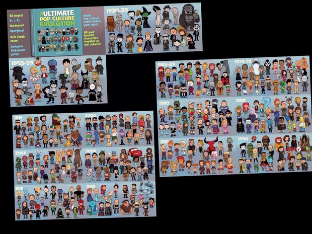 'The Ultimate Pop Culture Evolution' de Jeff Victor.