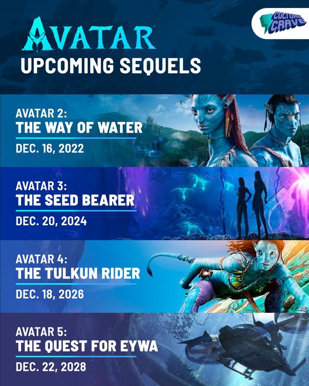 Avatares (fechas de los estrenos previstos)