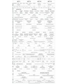 La plantilla de los guionistas.