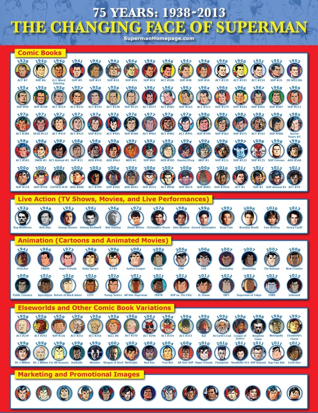 TODOS LOS ROSTROS DE SUPERMAN EN SUS 75 AÑOS