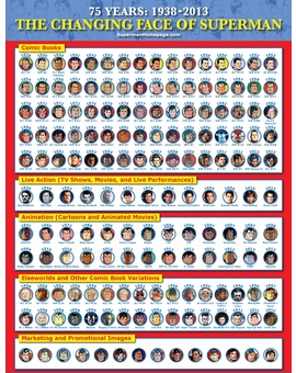 TODOS LOS ROSTROS DE SUPERMAN EN SUS 75 AÑOS