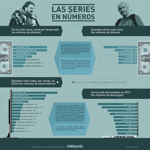 LAS SERIES EN NÚMEROS