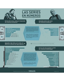 LAS SERIES EN NÚMEROS