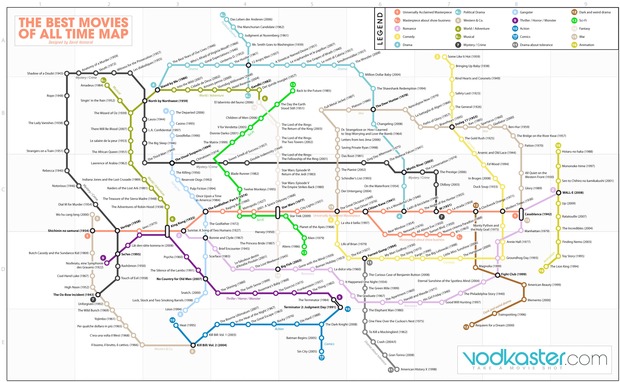LAS "MEJORES" PELÍCULAS DE TODOS LOS TIEMPOS EN FORMA DE PLANO DE METRO