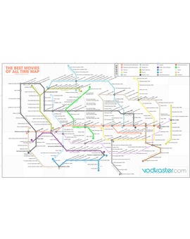 LAS "MEJORES" PELÍCULAS DE TODOS LOS TIEMPOS EN FORMA DE PLANO DE METRO