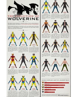 LA EVOLUCIÓN DE WOLVERINE DESDE 1974