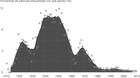 100-anos-de-cine-a-vista-de-datos-de-kiko-llaneras-y-juan-font-interesantisimo-articulo-c_s