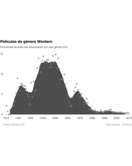 '100 AÑOS DE CINE A VISTA DE DATOS' DE KIKO LLANERAS Y JUAN FONT (INTERESANTÍSIMO ARTÍCULO)