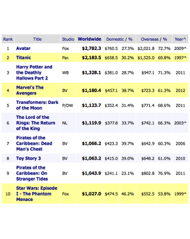 ¿Qué le dirías a una persona que opina que una película taquillera es una buena película? ¿Es así?