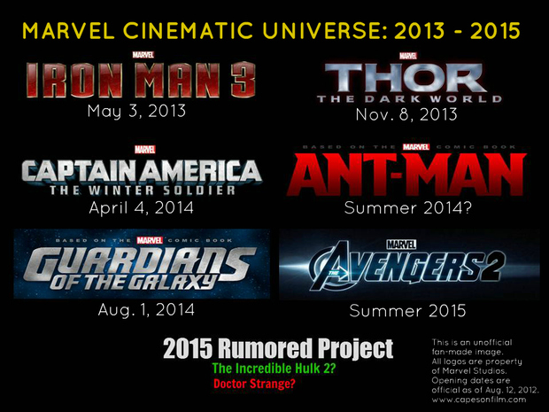¿Crees que Marvel Studios (Disney) ha bajado el nivel cinematográfico en su fase 2 de superhéroes?