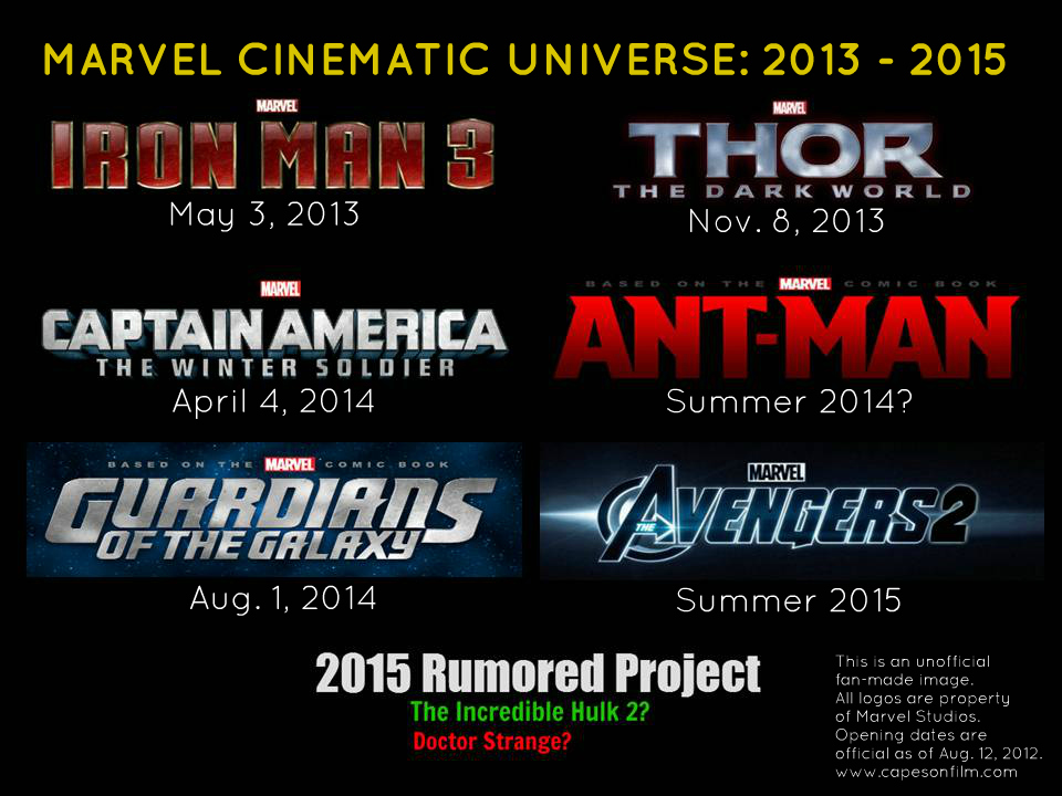 Marvel cinematic universe fase 2 en bluray boxset. 