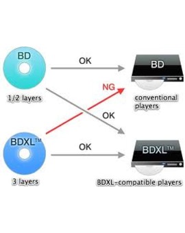 bdxl¿el substituto del blue ray?