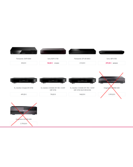 Qué Reproductor Blu-ray 4K escoger