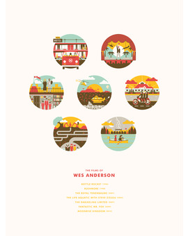 Wes anderson - Video resumen de su estilo.