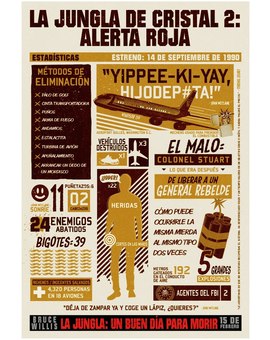 Estadísticas sobre Jungla de Cristal II (1990)