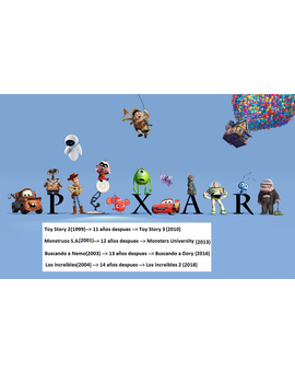 Las secuelas Pixar cada vez tardan mas en hacerse?