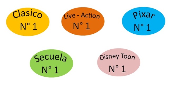 Propocision blurays disney 2013