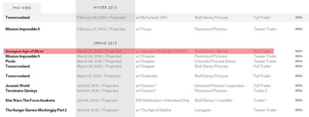 Posibles fechas de los Trailers de las películas más esperadas 