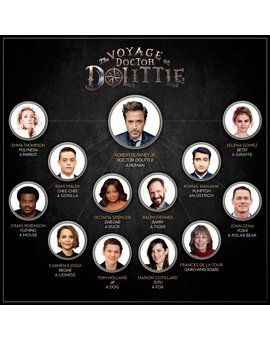 Reparto de El Viaje del Doctor Dolittle