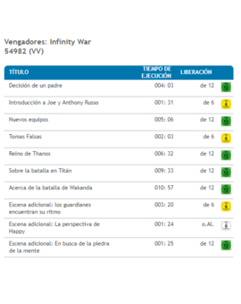 45 minutos de extras incluyendo 6 de escenas adicionales para Vengadores La Guerra del Infinito