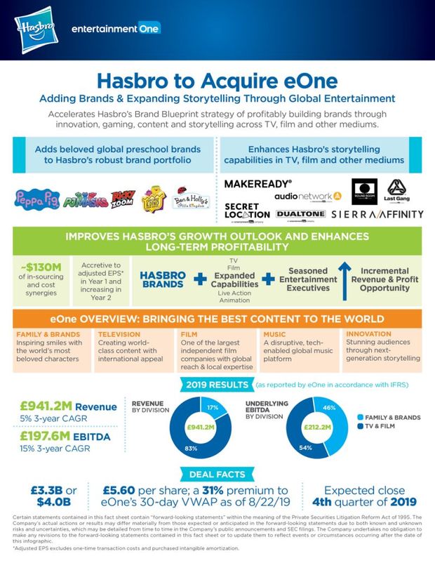 Hasbro compra Entertainment One