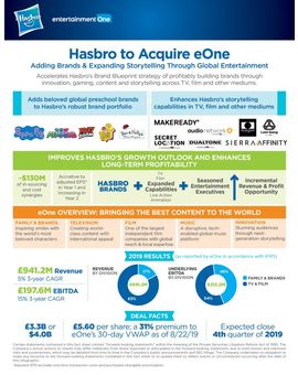 Hasbro compra Entertainment One