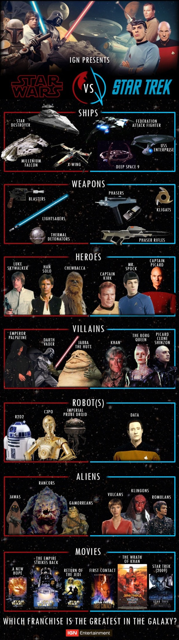 Star wars vs star trek. ¿Quien ganara?