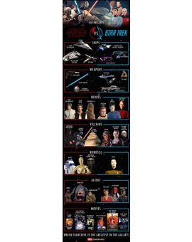Star wars vs star trek. ¿Quien ganara?